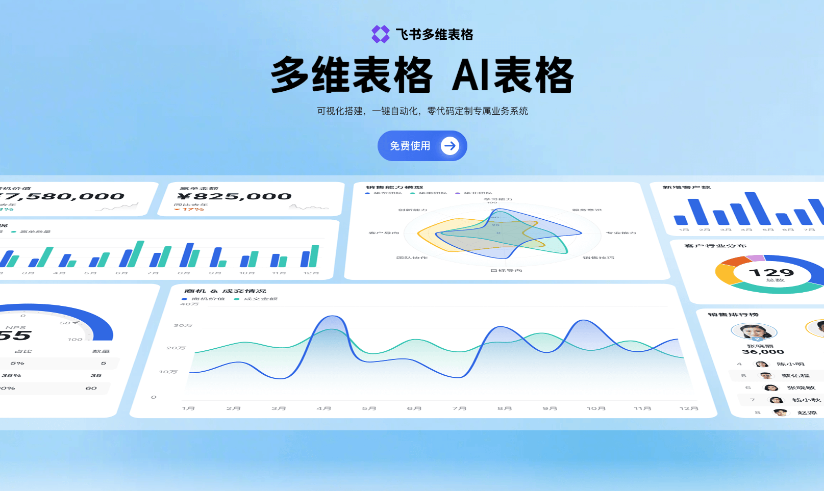 飞书多维表格！提升团队协作与决策精准度的高效应用