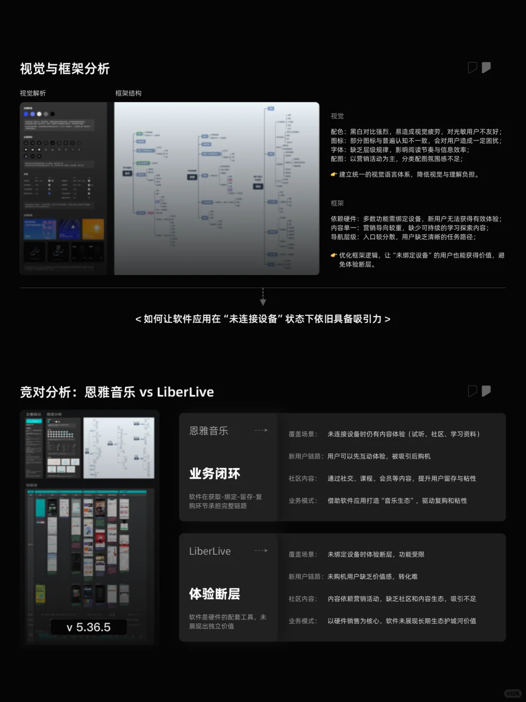 产品体验调研与设计机会分析｜用户体验13