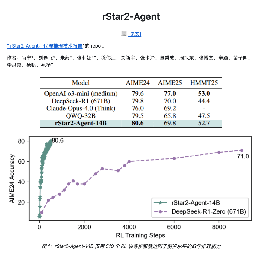 微软 rStar2-Agent 14B 参数模型凭智能体强化学习，重新定义 AI 数学推理能力