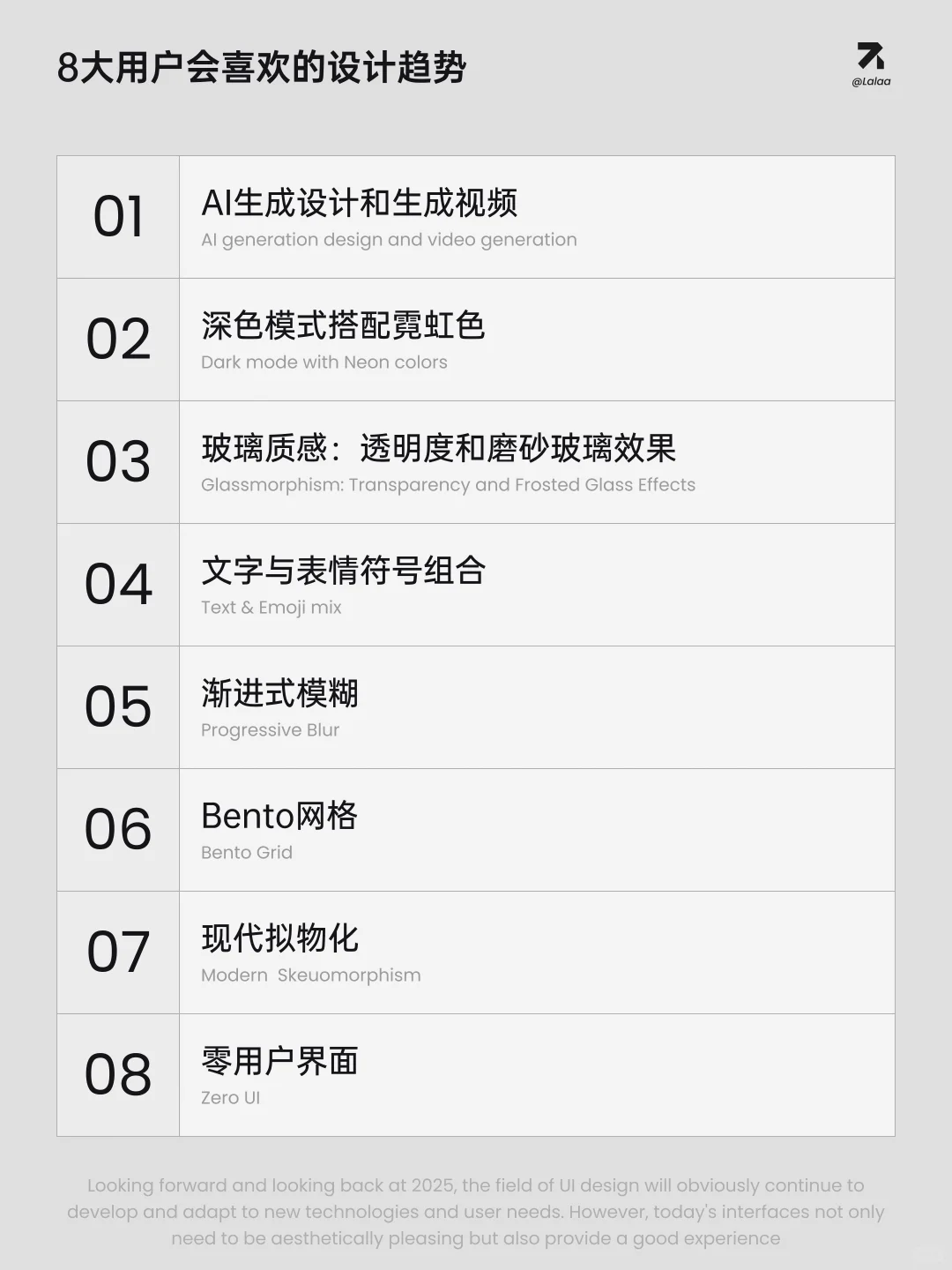 2025UI/UX 设计8大趋势
