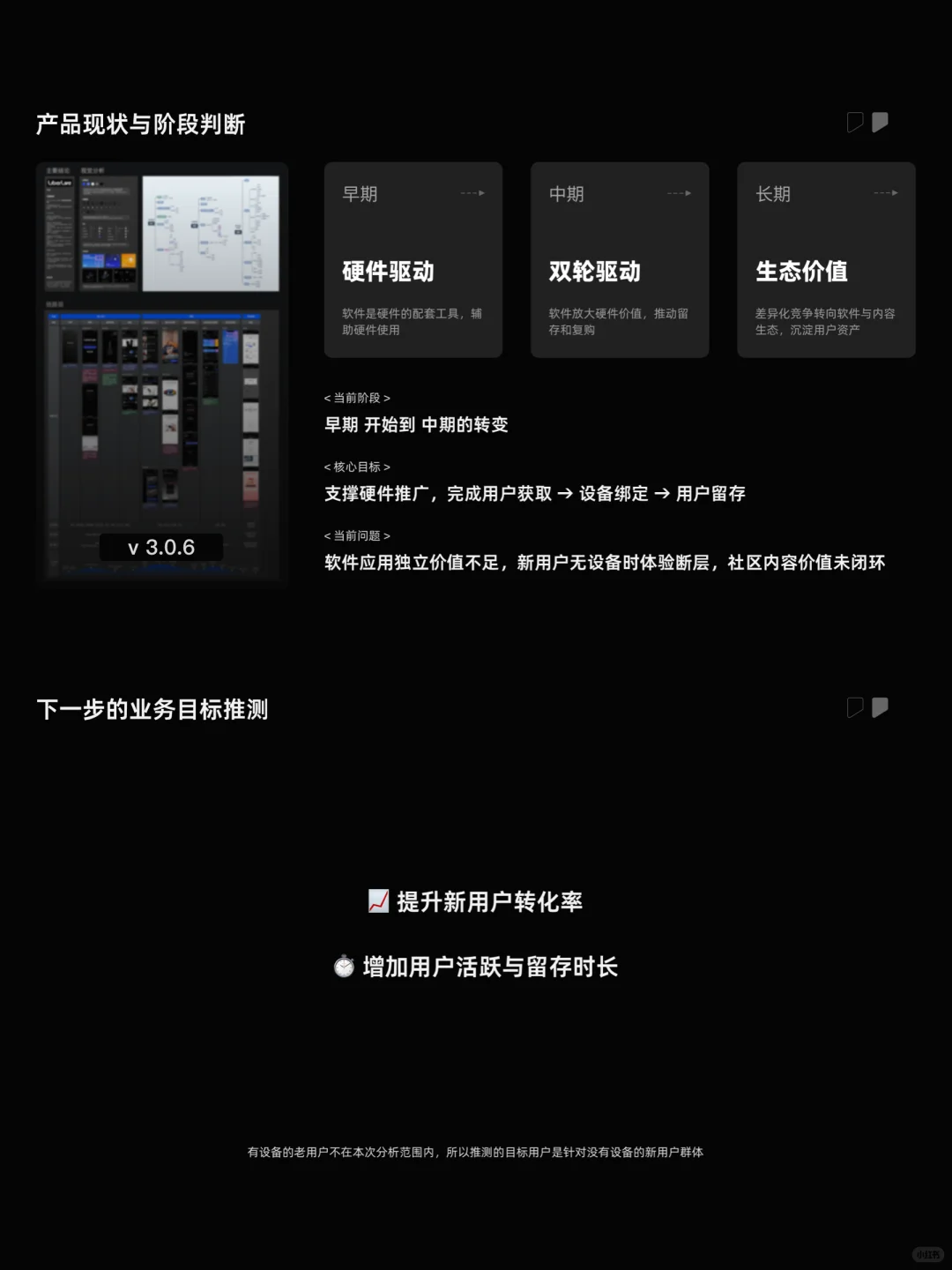 产品体验调研与设计机会分析｜用户体验13
