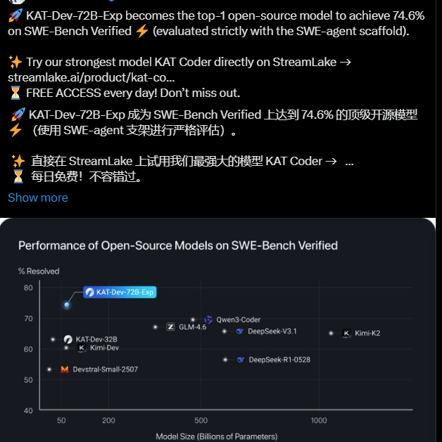 快手KAT-Dev-72B模型开源登顶！国产AI编程助手迎来技术突破