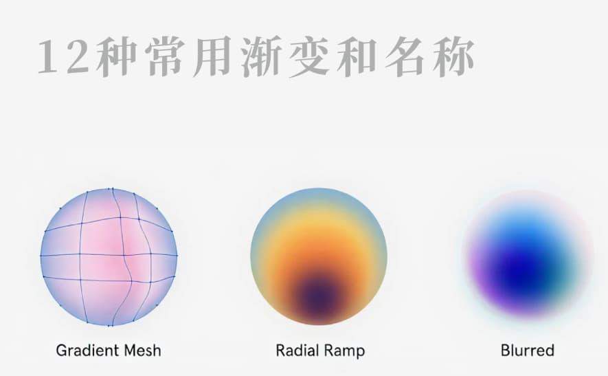 只会线性渐变？12种渐变效果和名称