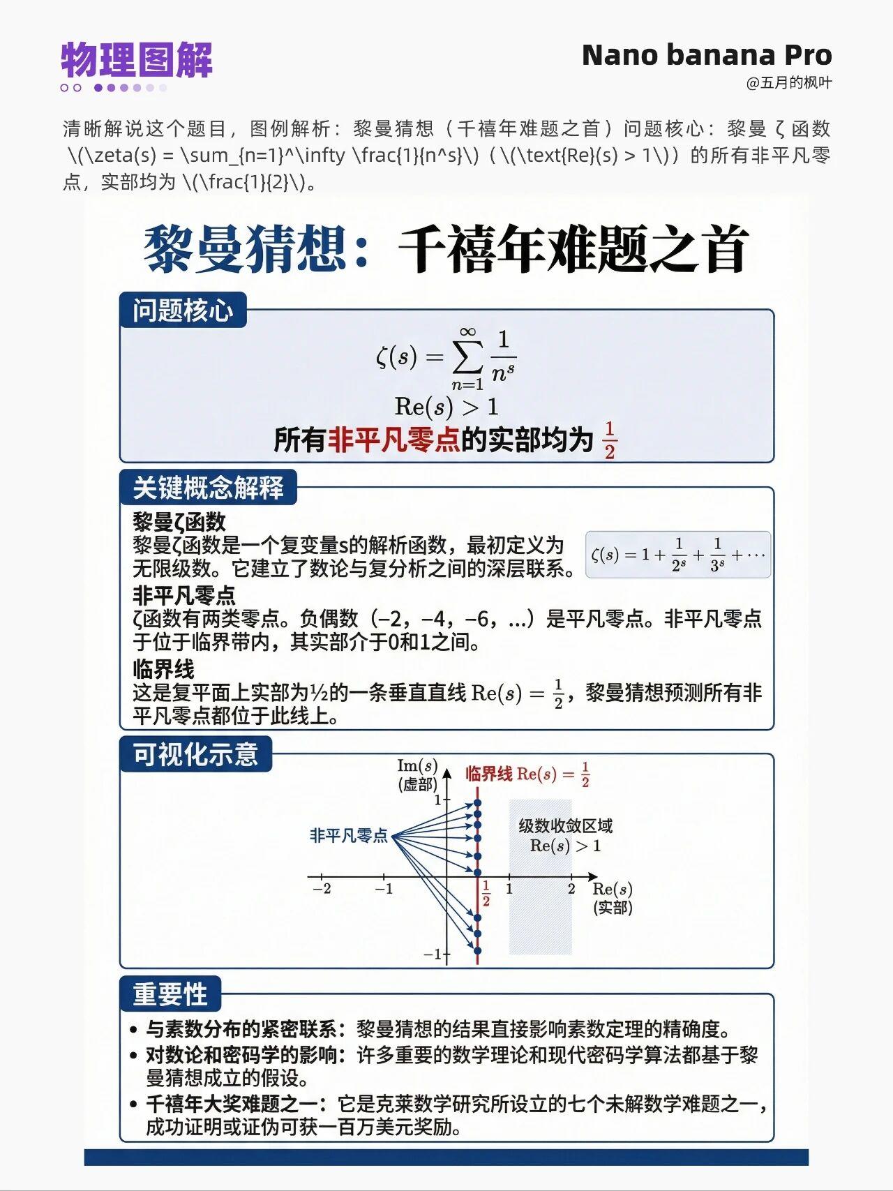 nano banana Pro实测10种玩法?