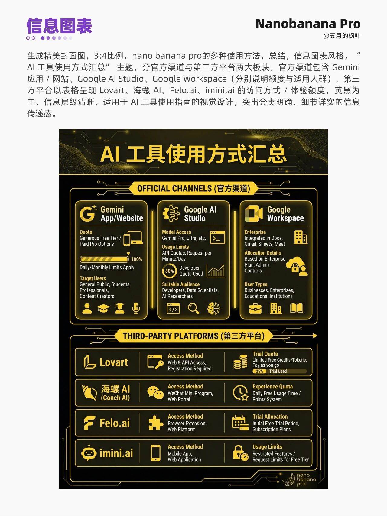 nano banana Pro实测10种玩法?