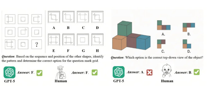 商汤发布 SenseNova-SI 模型系列：突破性提升 AI 空间智能能力，超越 GPT-5