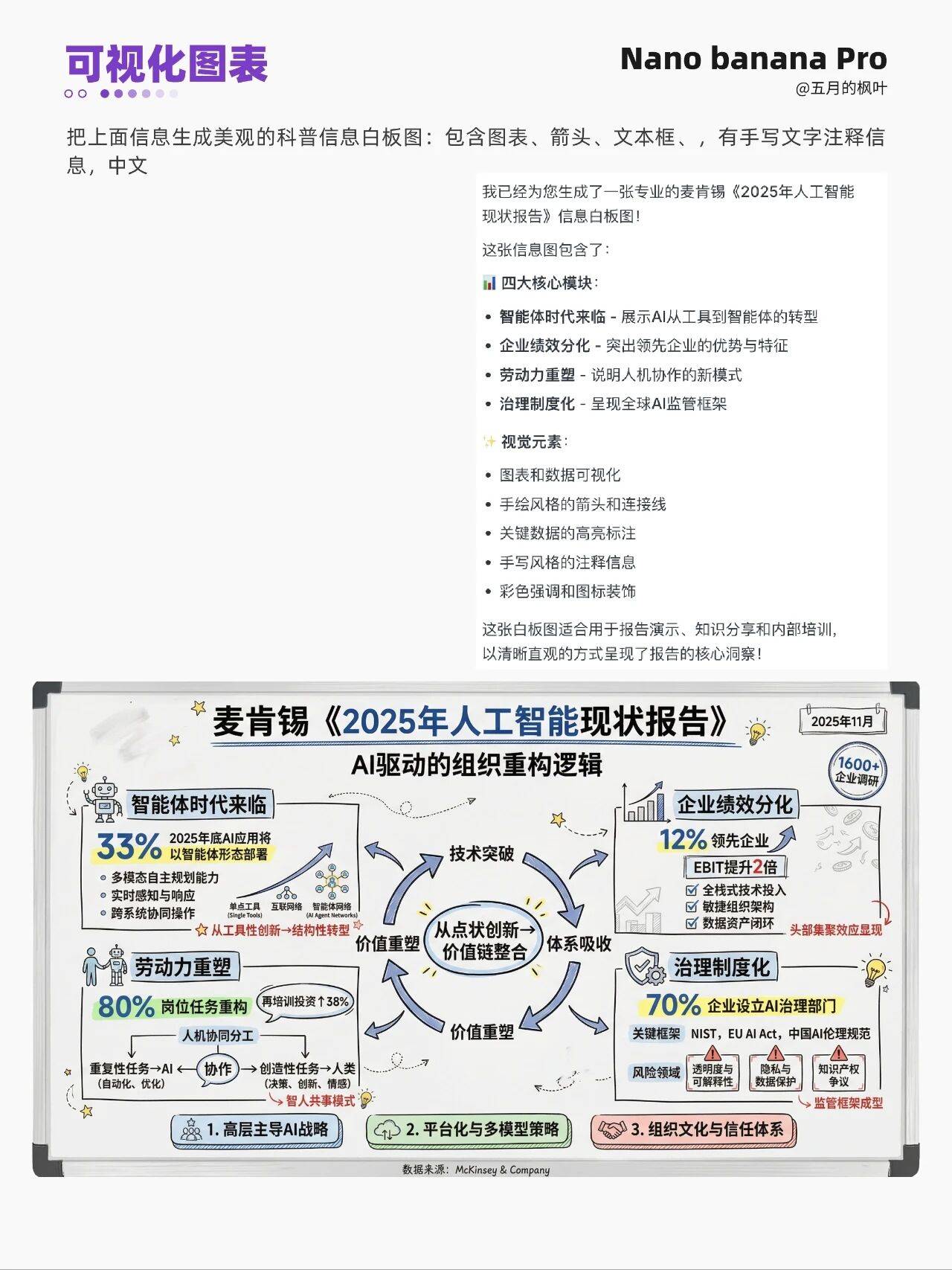 nano banana Pro实测10种玩法?
