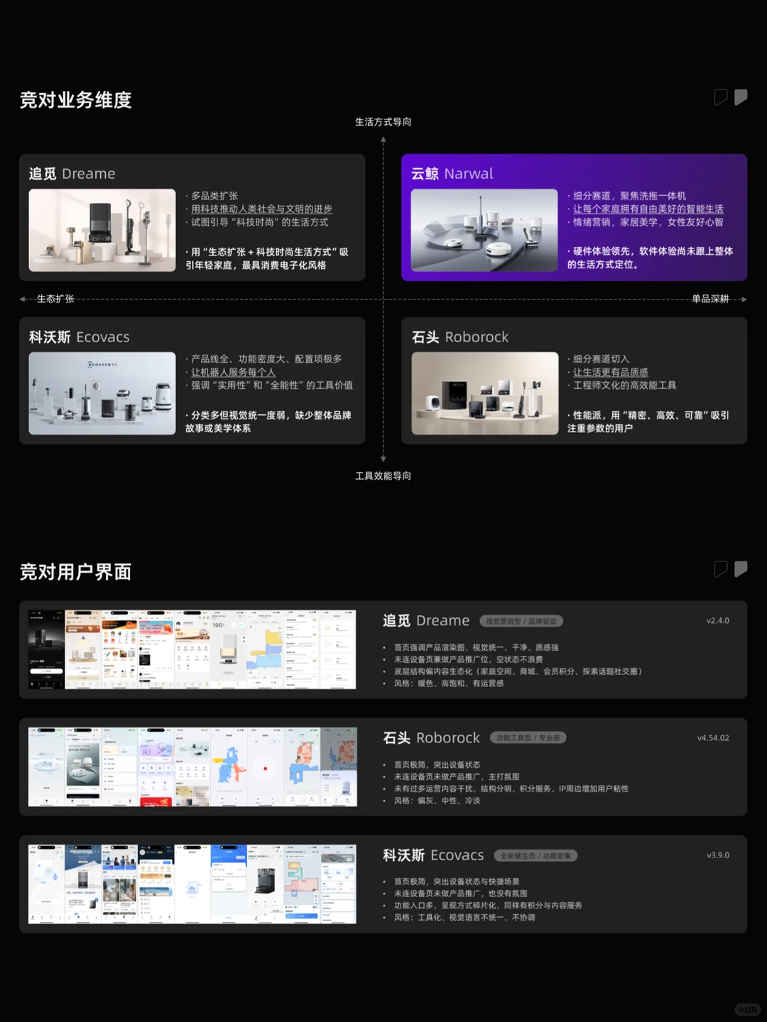 产品体验洞察与设计机会分析 | 用户体验15