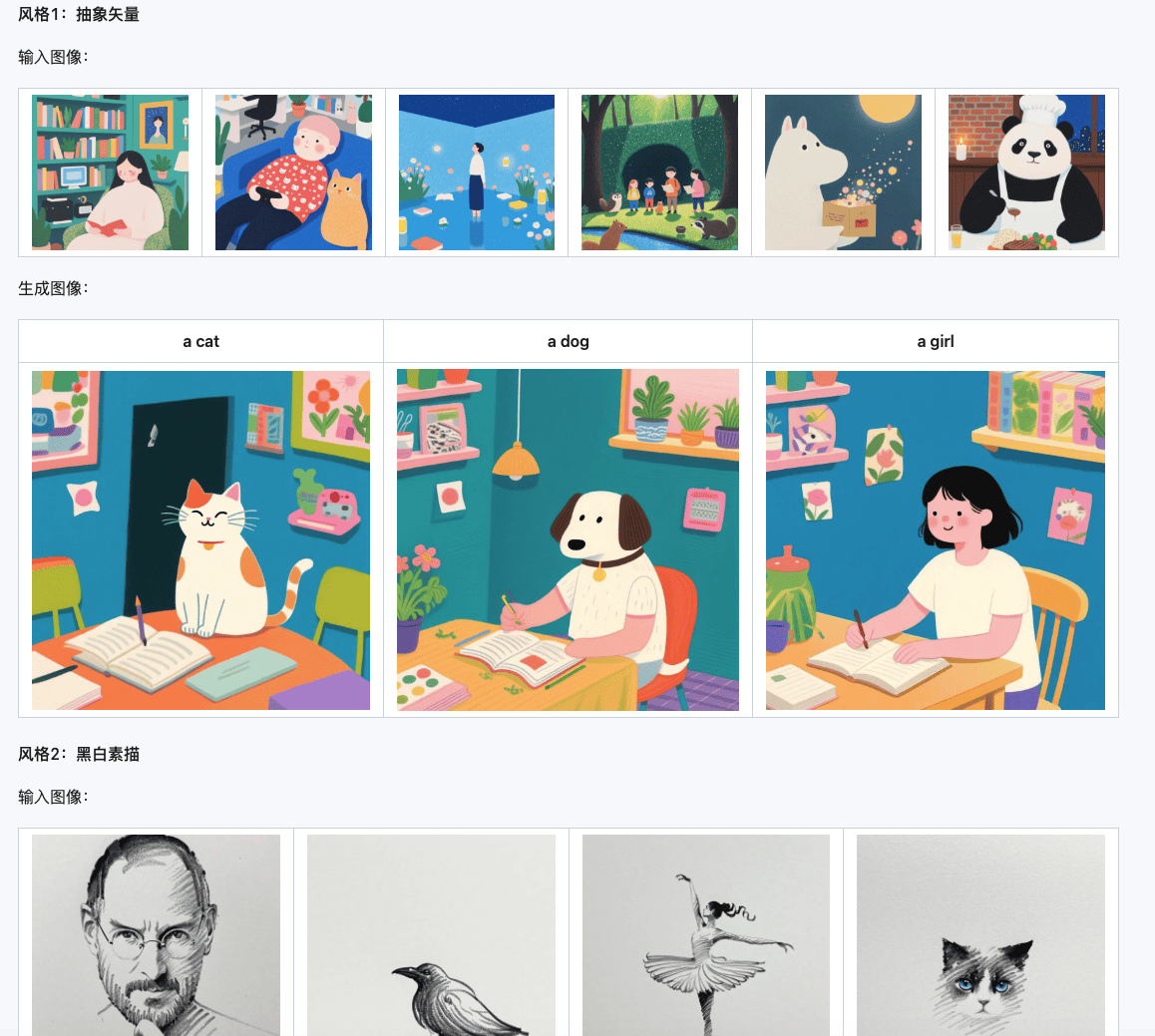 Qwen-Image-i2L：单张图秒变 AI 风格模型，一键生成 LoRA、个性化创作更轻松