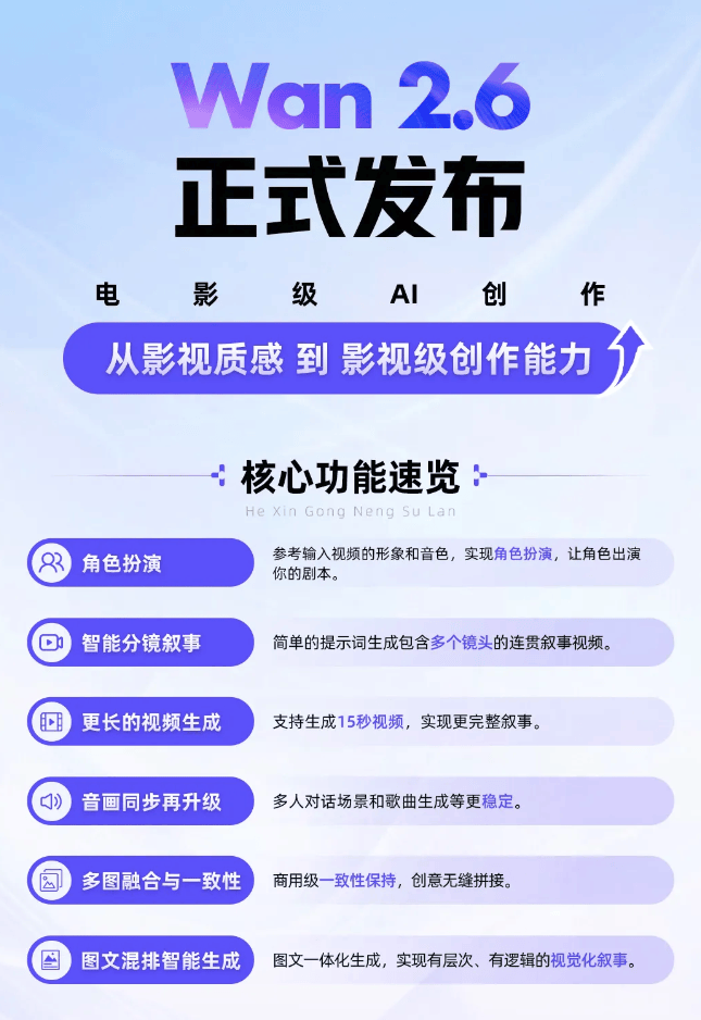 阿里万相2.6发布:支持“角色扮演”与多分镜控制,视频生成时长突破15秒上限