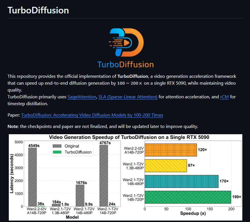 清华开源TurboDiffusion框架，AI视频生成速度提升200倍，低配显卡秒出大片