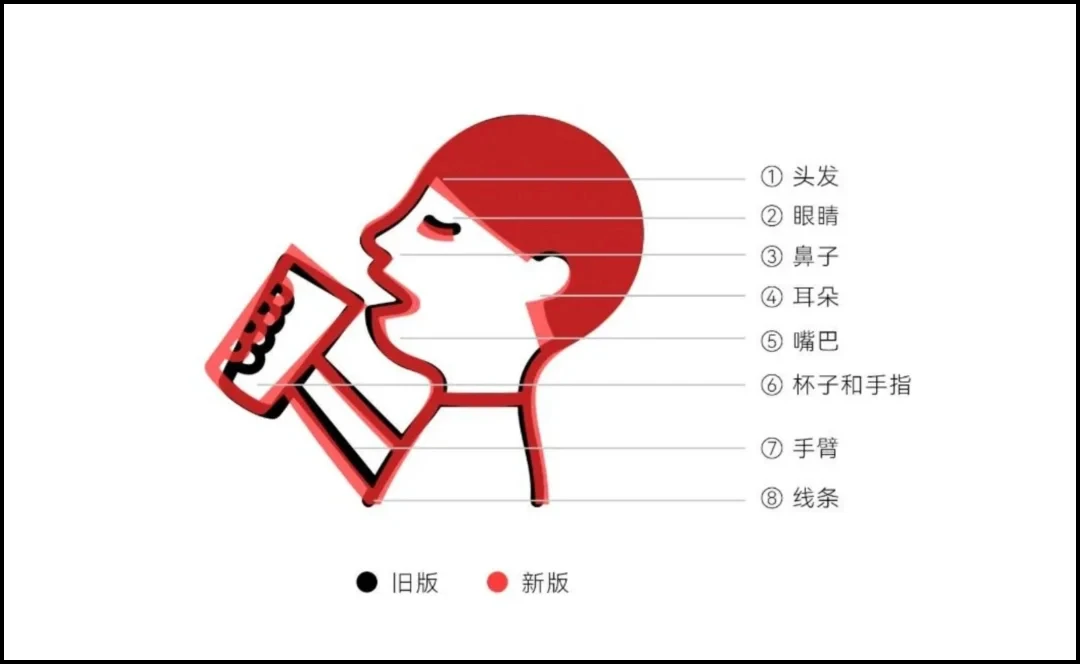 喜茶「logo」再次出圈：一场精心策划的“松弛感”营销