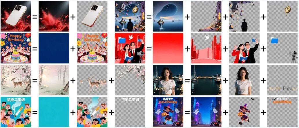 阿里通义千问 Qwen 发布 Qwen-Image-Layered|一键生成“Photoshop 图层”的分层图像编辑模型