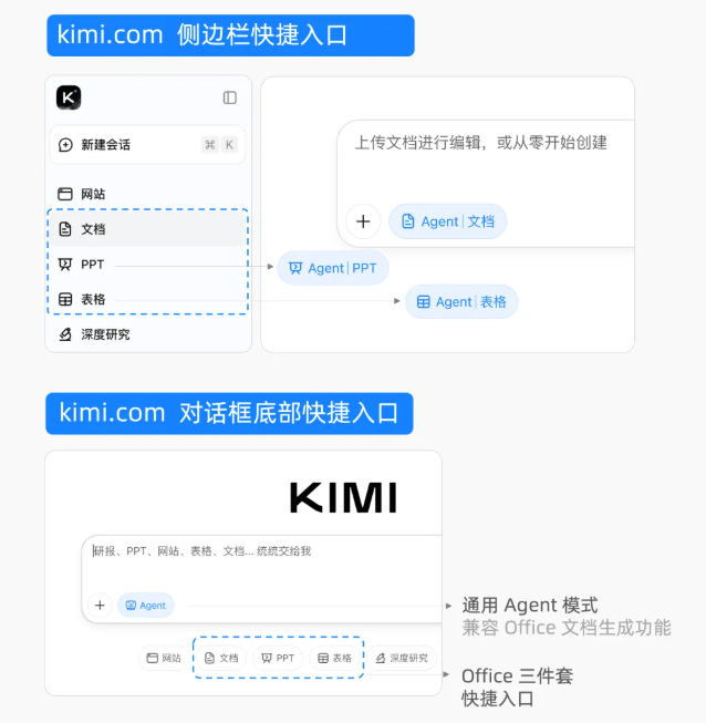 Kimi K2.5 Agent 助力高效办公:Excel、Word、PDF 与 PPT 全面升级