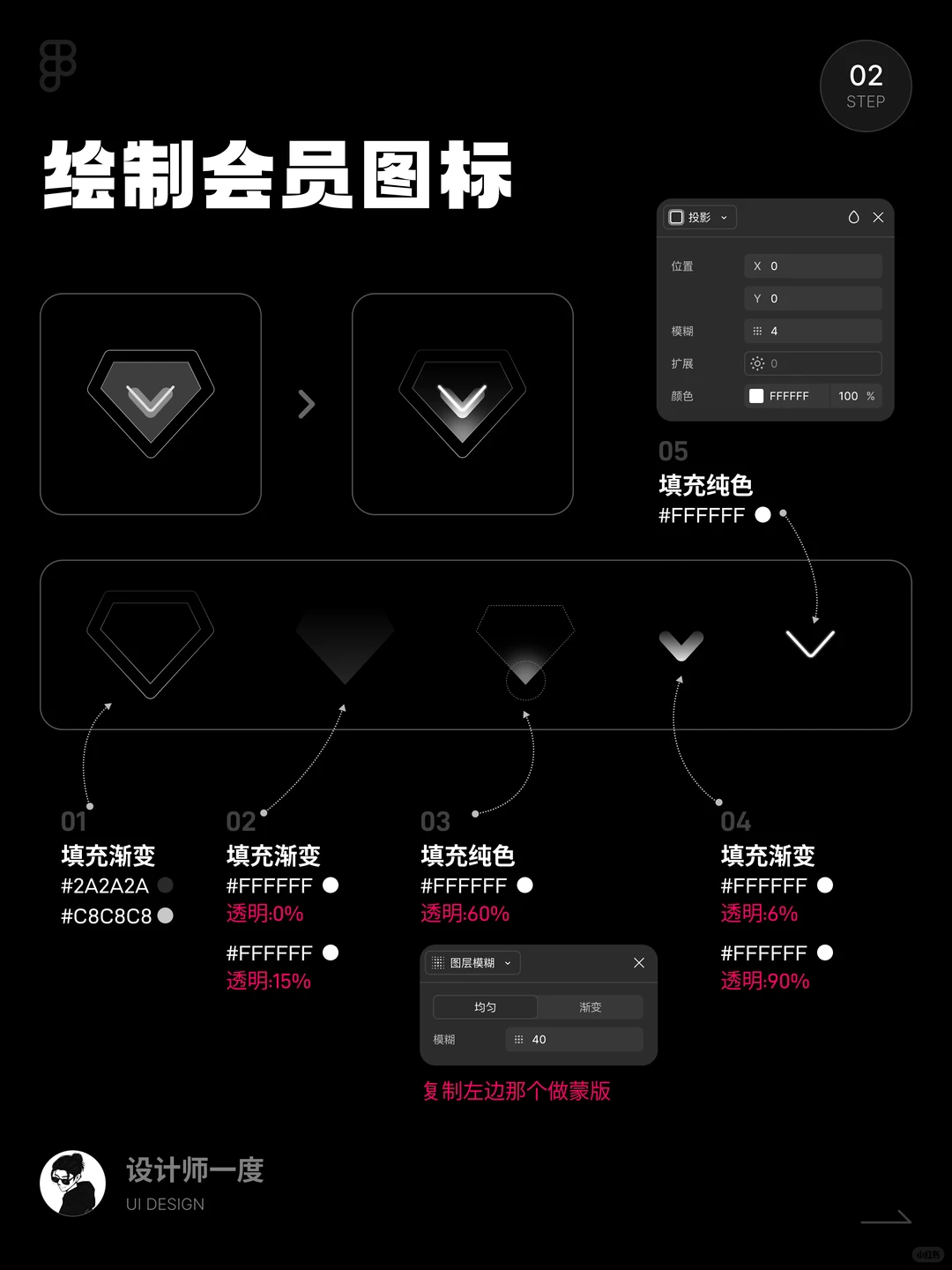UI设计 | Figma4步制作高级感会员卡片教程