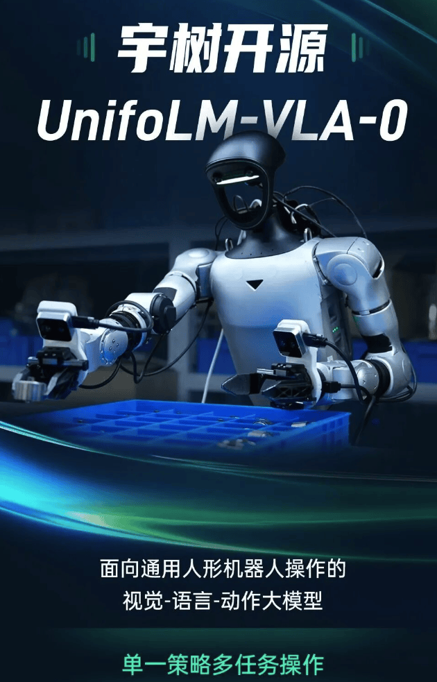 宇树开源 UnifoLM-VLA-0 大模型：通用人形机器人具身智能迈向“物理常识”能力