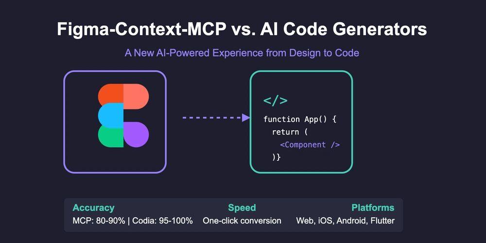 Figma-Context-MCP in Practice: A New AI-Powered Experience from Design to Code - DEV Community