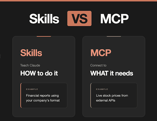 SKILL 与MCP 的区别- Note100.com