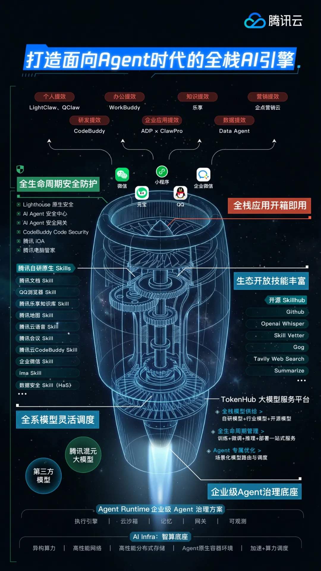 腾讯首发Agent产品全景图:构建面向AI时代的全栈引擎与智能体安全体系