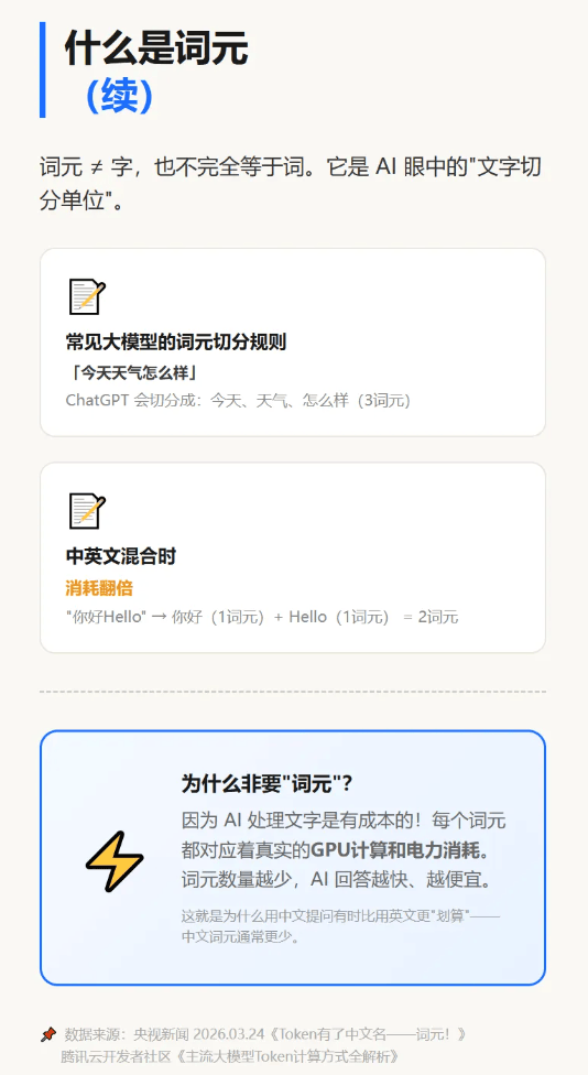 Token有了中文名叫"词元"！