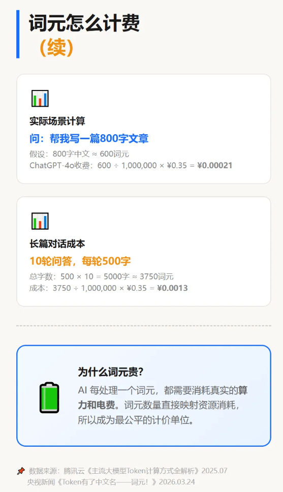 Token有了中文名叫"词元"！