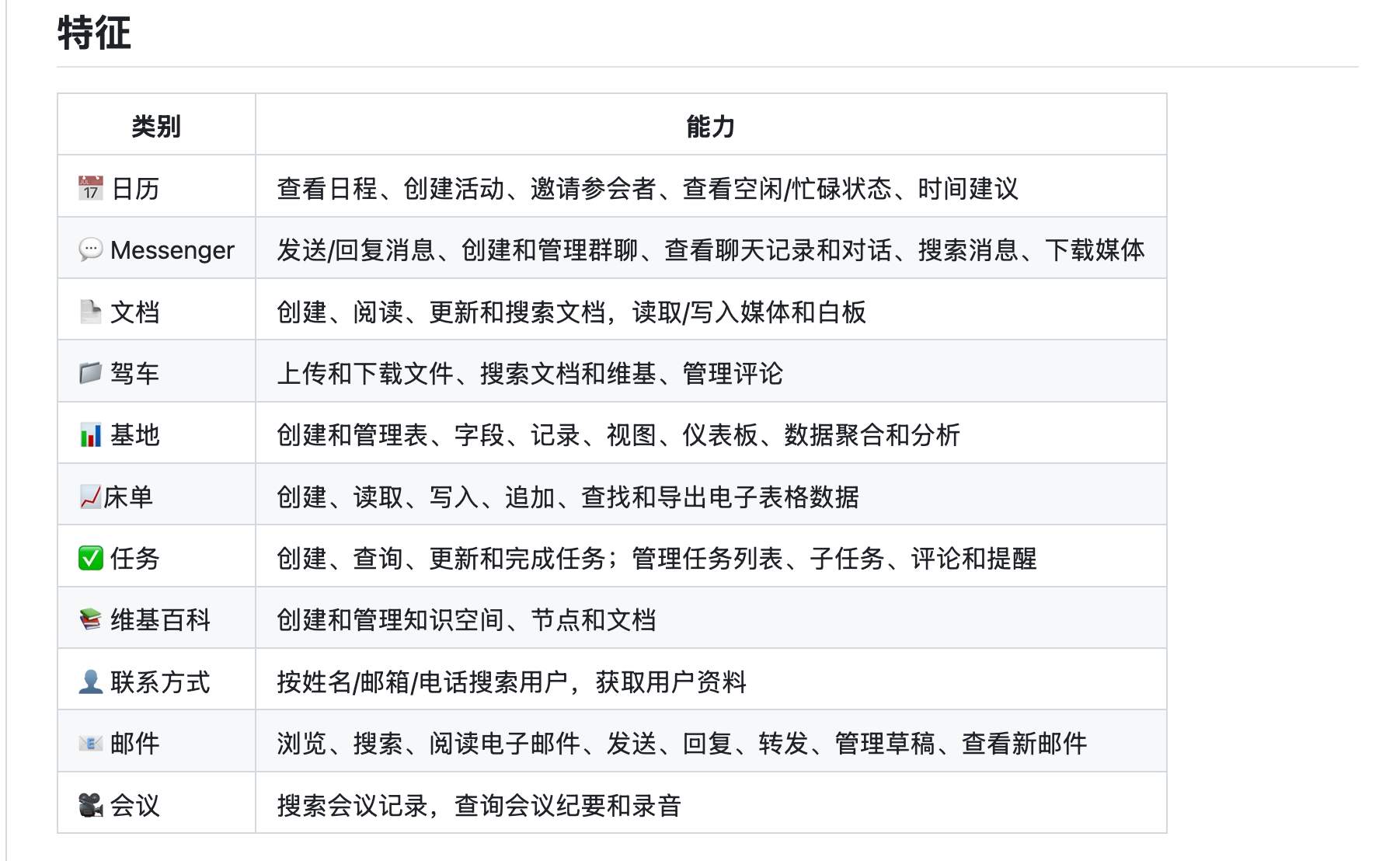 飞书开源官方 CLI：Agent 与 OpenClaw 可直接调用文档、知识库、多维表格、会议与日历能力