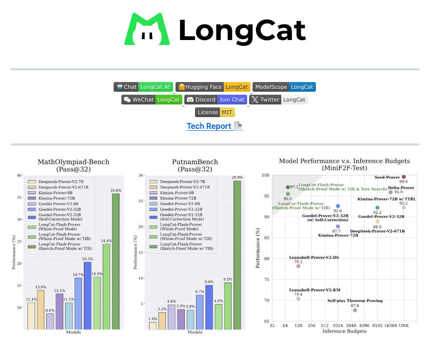 美团龙猫发布开源数学定理证明模型 LongCat-Flash-Prover,刷新开源 Prover 模型表现纪录
