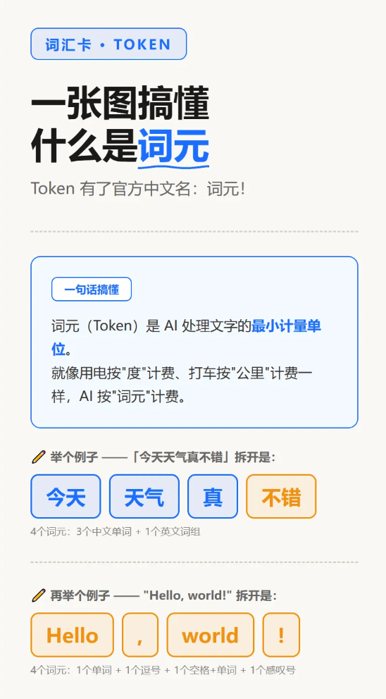Token有了中文名叫"词元"！