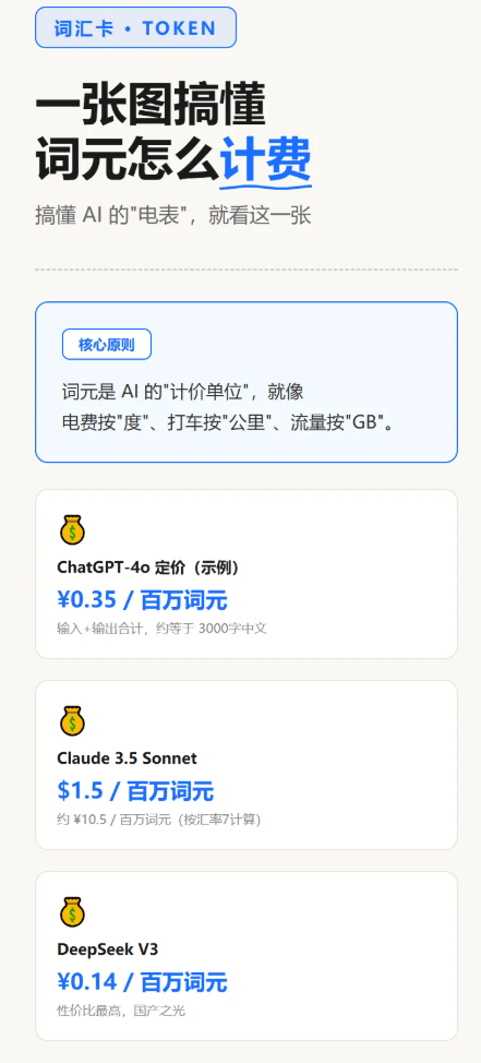 Token有了中文名叫"词元"！