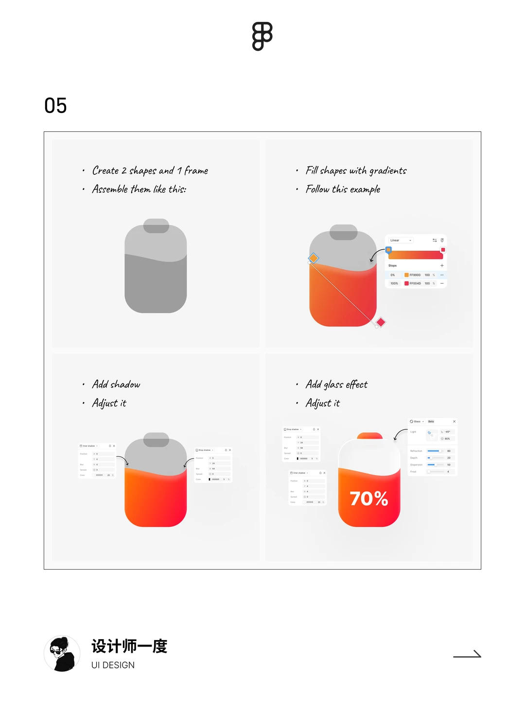 UI设计 | figma设计glass液态图标教程思路