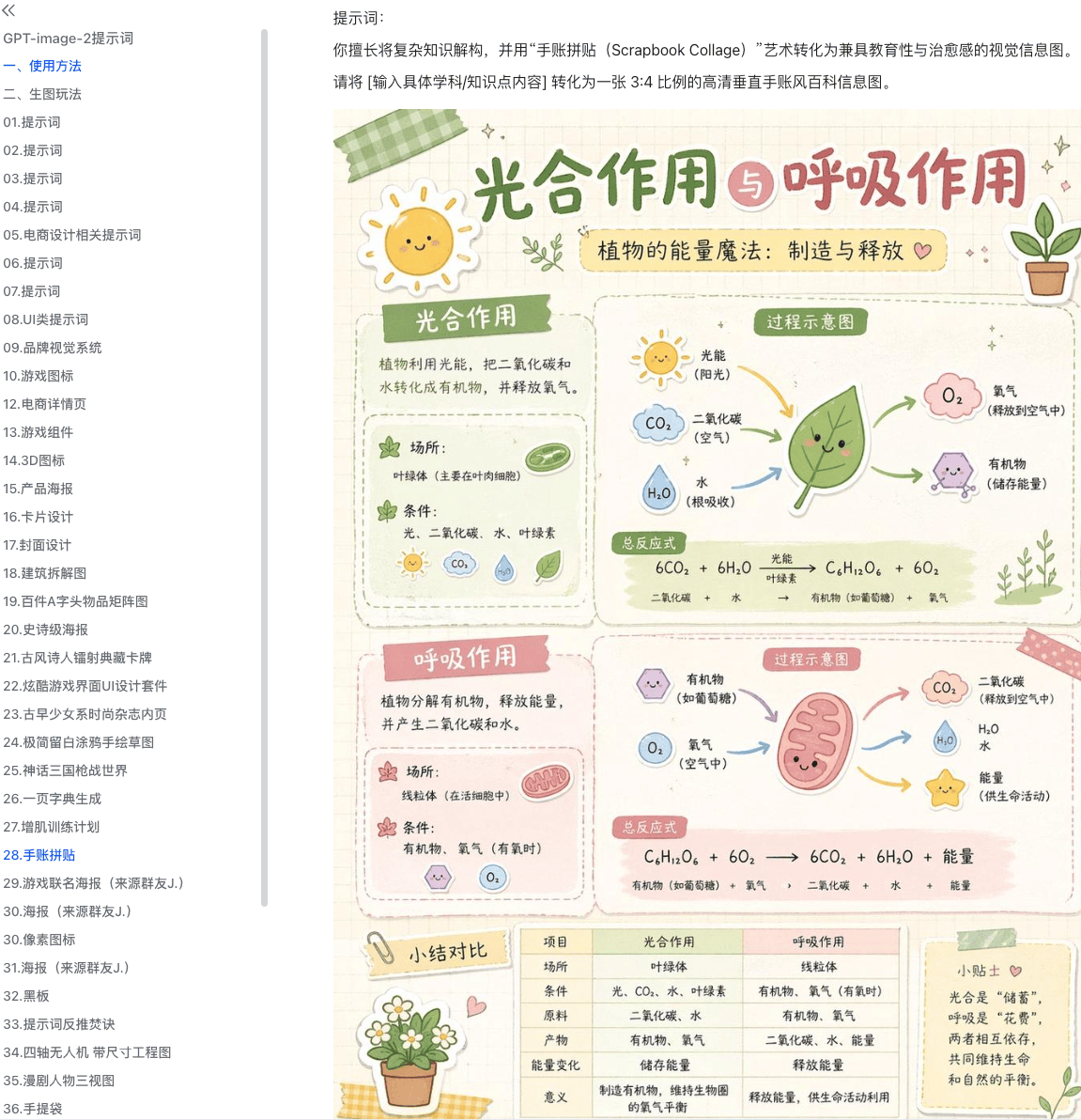 GPT Image 2 知识库大全