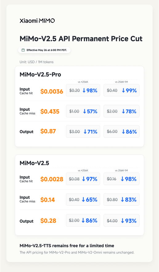 小米 MiMo-V2.5 API 永久降价,大模型价格战又升温了