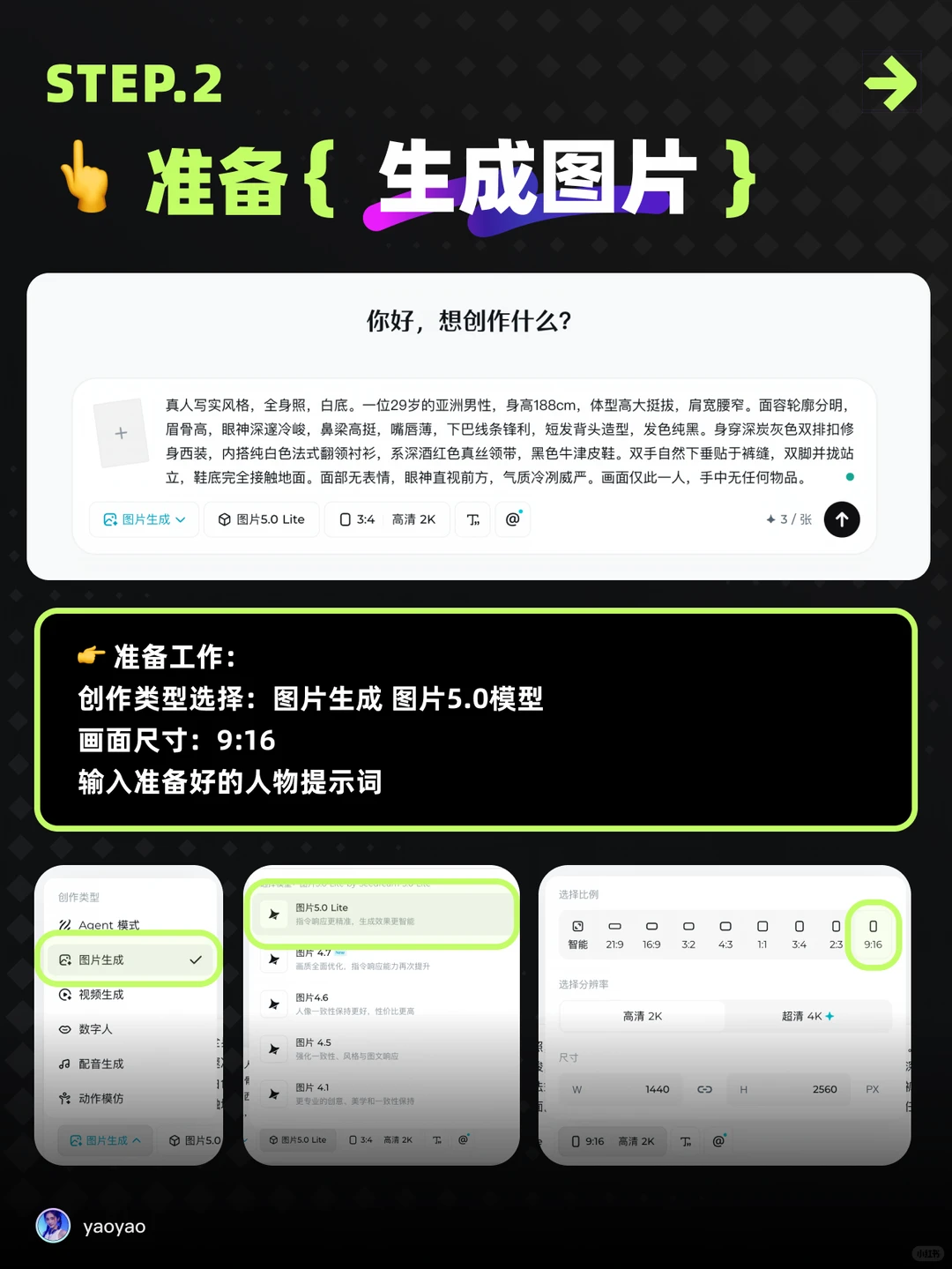 人物四视图，你真的做对了吗？AI工作流分享
