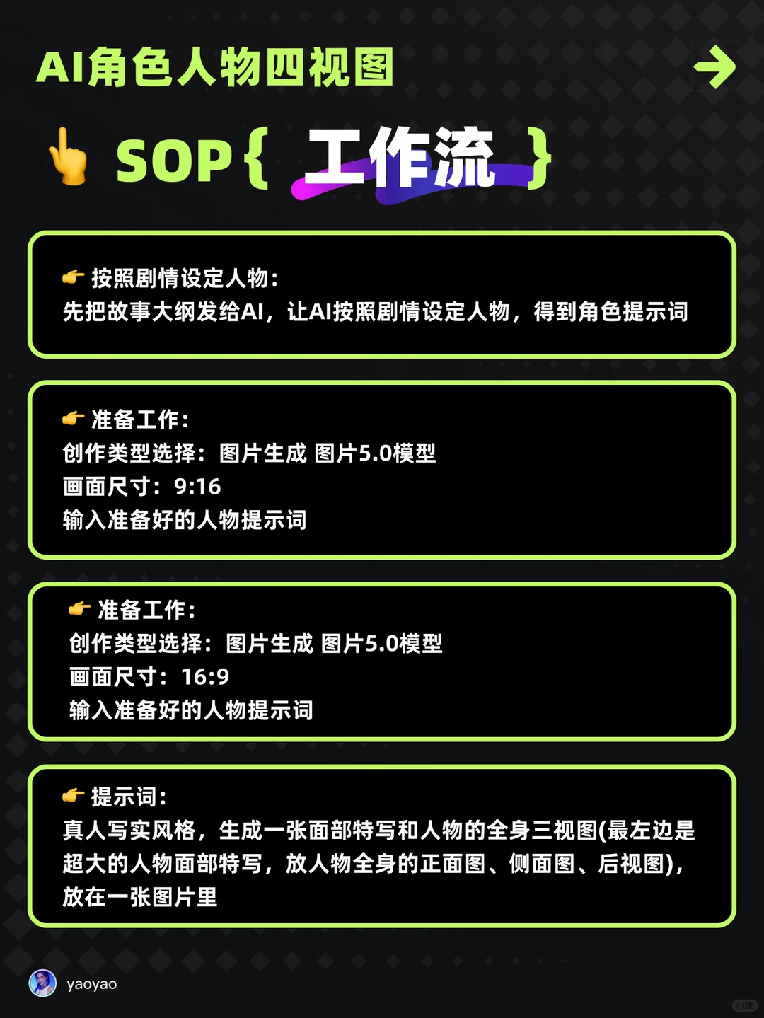 人物四视图，你真的做对了吗？AI工作流分享