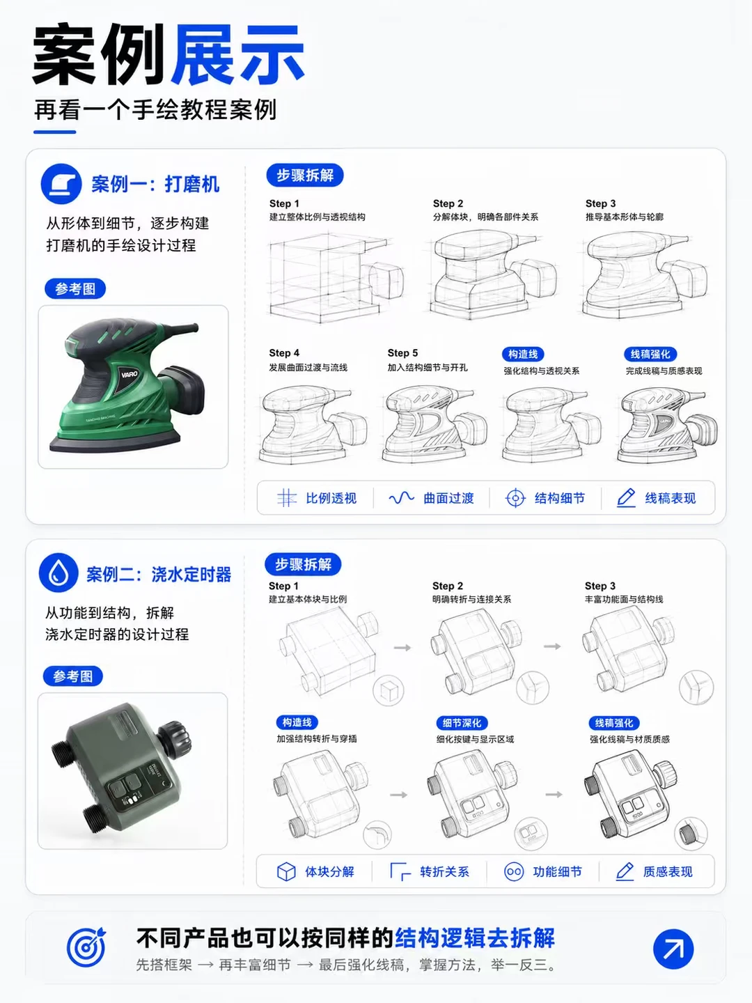 用AI辅助练习产品手绘的流程