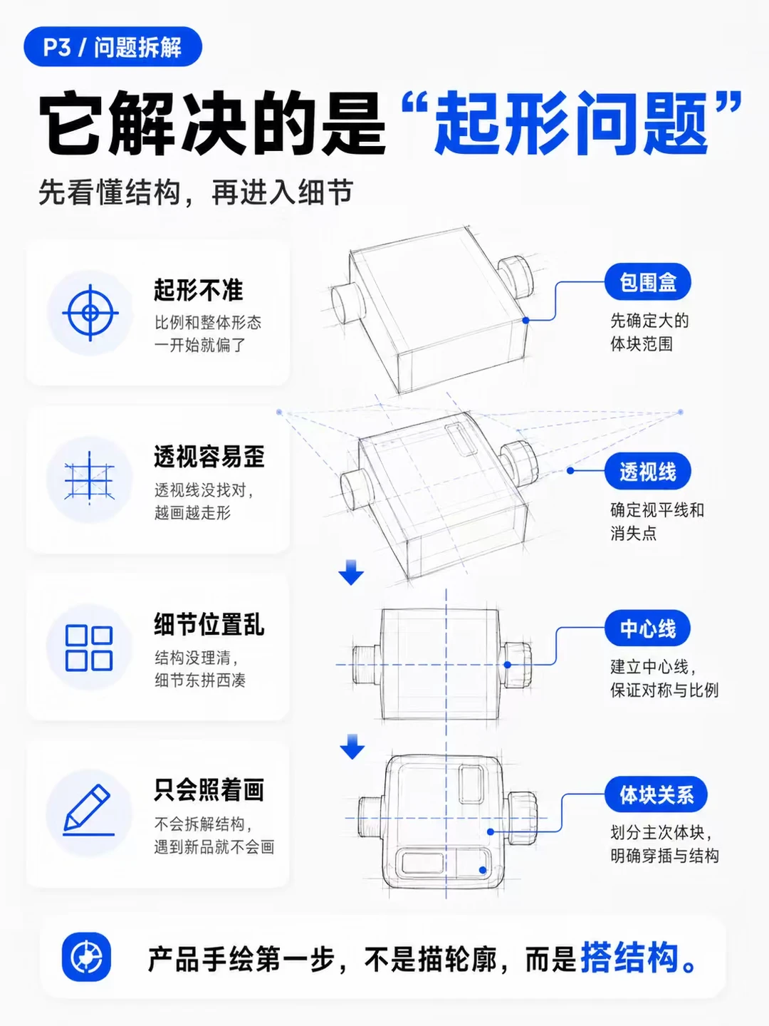 用AI辅助练习产品手绘的流程